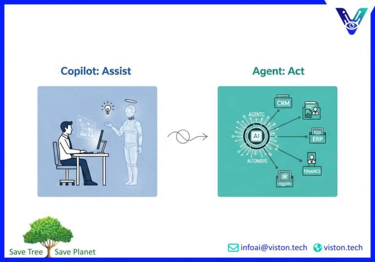 AI Agents vs Copilots: When You Need Each