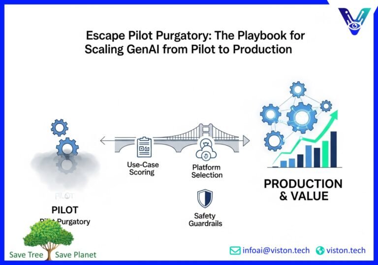 From GenAI Pilot to Production: The Scaling Playbook