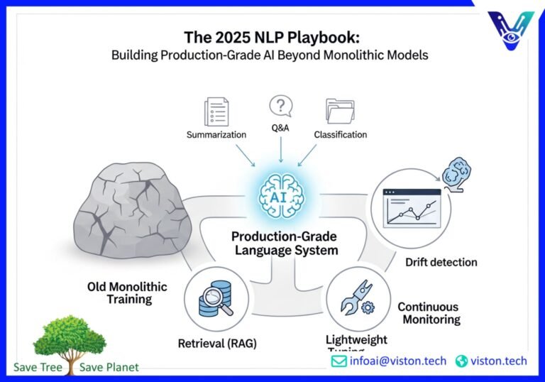 NLP in 2025: Building Production‑Grade Language Systems