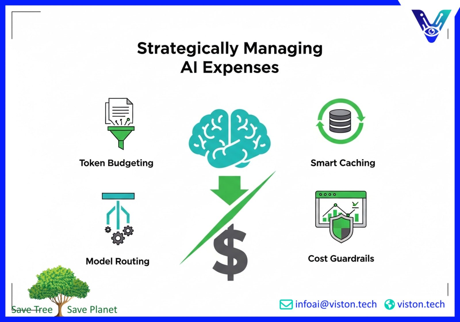 LLM Cost Optimization: 4 Pillars to Slash Your AI Spend by 80%