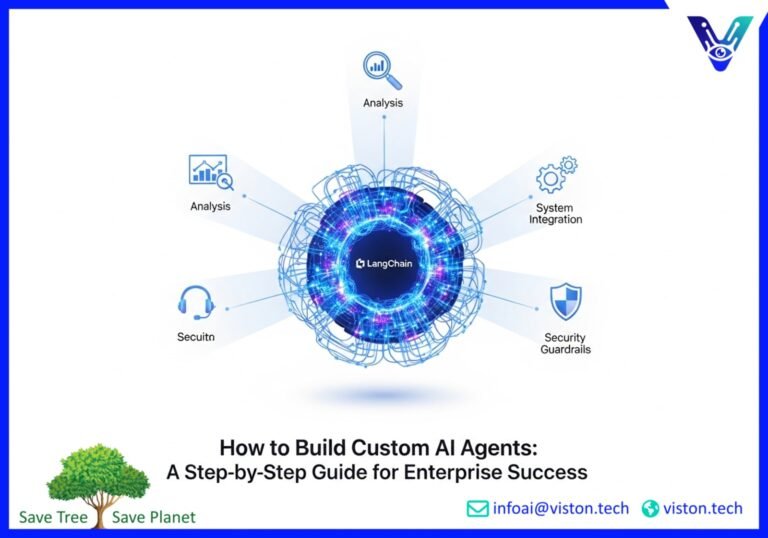Building Custom AI Agents: A Step‑by‑Step Tutorial