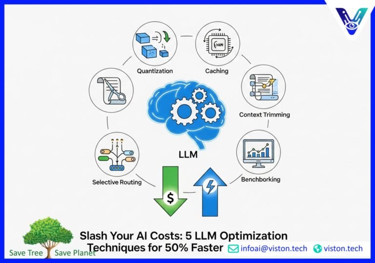 LLM Optimization Techniques: 50% Faster Responses