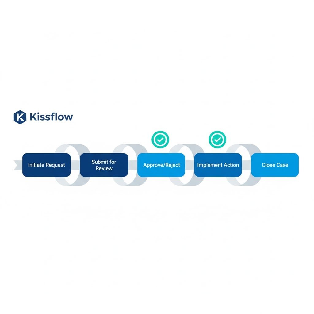 Hire Kissflow Developers