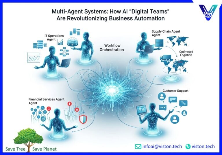 Multi‑Agent Systems: The Future of Complex Business Process Automation