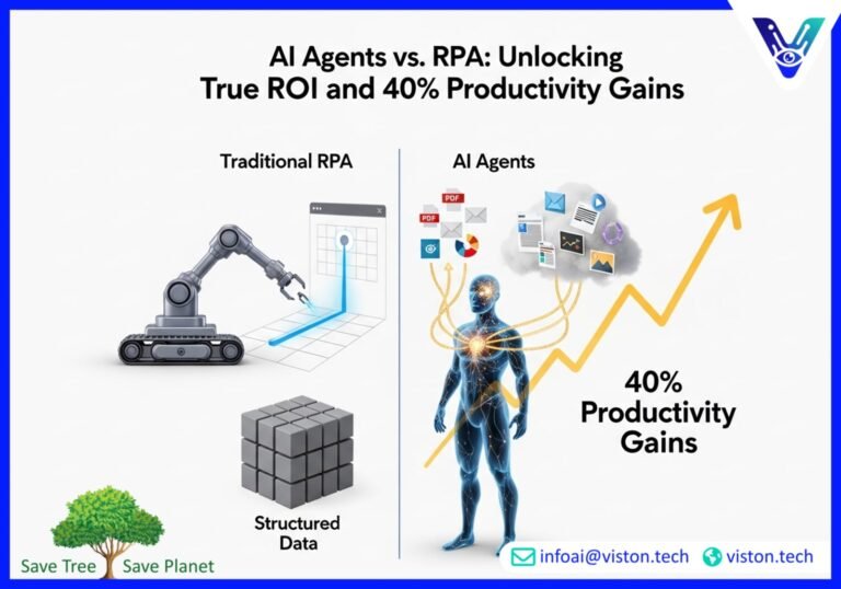 AI Agents vs Traditional RPA: Which Automation Technology Delivers Real ROI