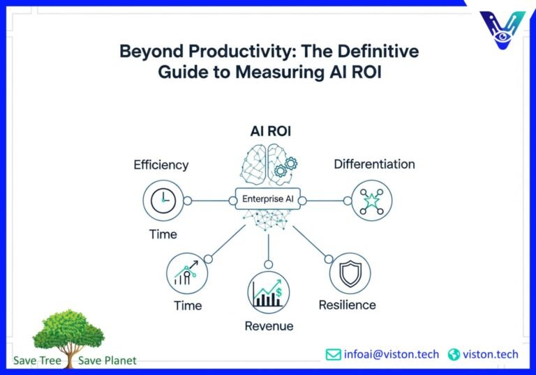 Enterprise AI ROI Metrics: Measuring Impact Beyond Productivity Gains