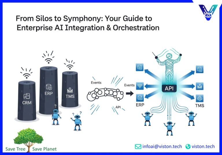 Integration Without Friction: APIs & Orchestration for Enterprise AI Agent Deployment