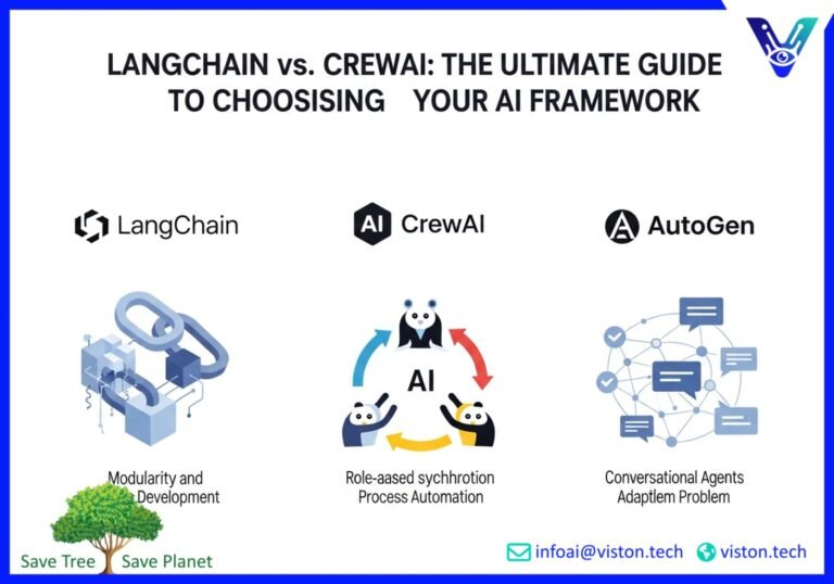 LangChain vs CrewAI vs AutoGen: Choosing the Right AI Agent Framework for Your Business