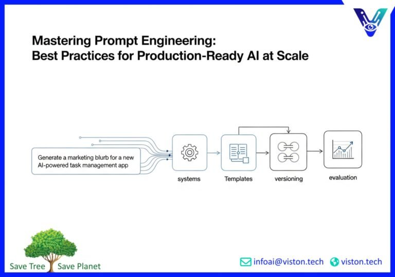 Prompt Engineering at Scale: Best Practices for Production‑Ready AI Systems