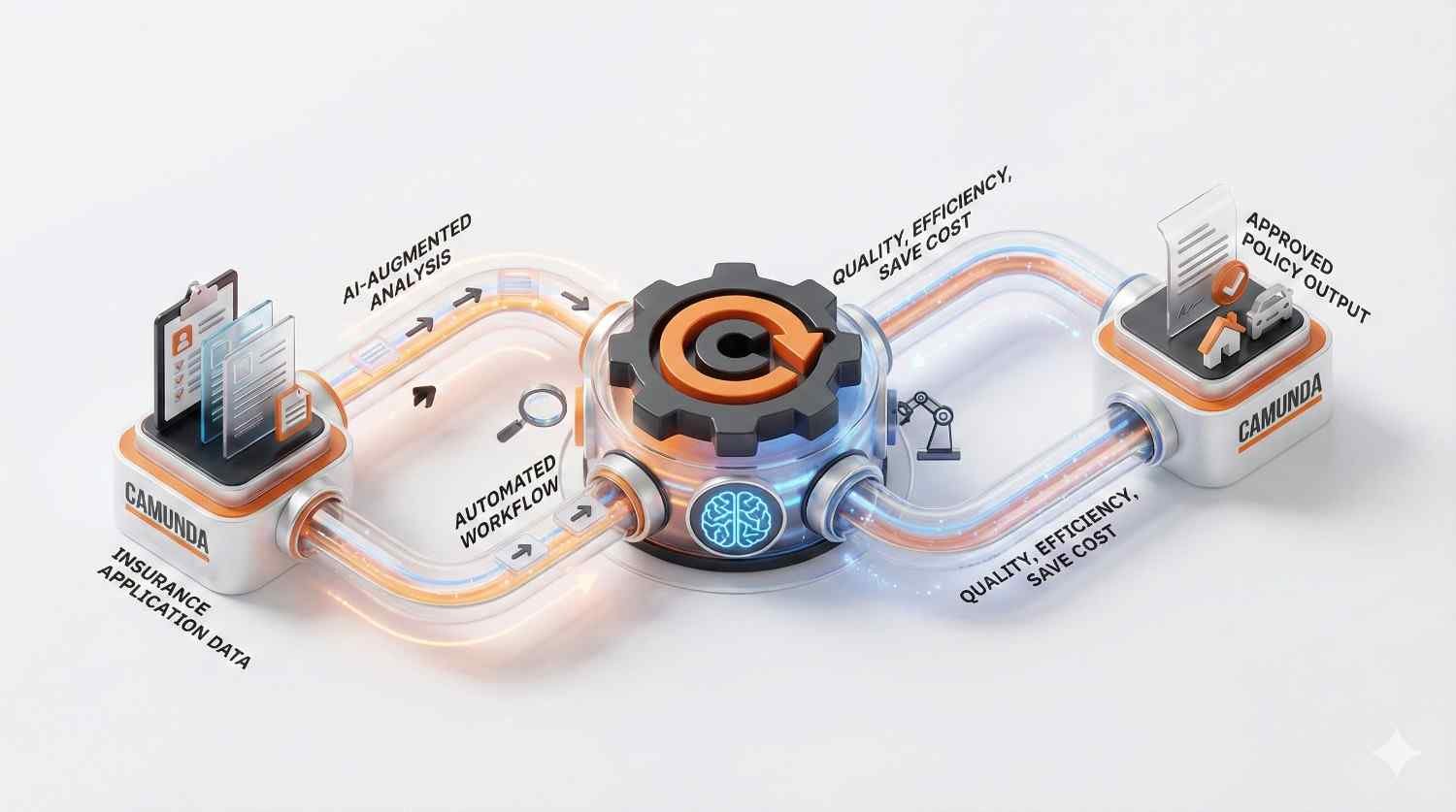 Intelligent Claims Processing