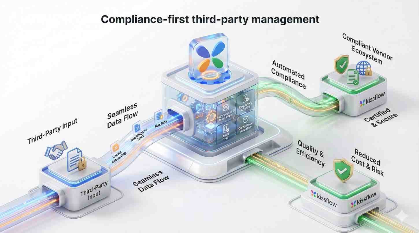 Vendor Risk Assessment Portal