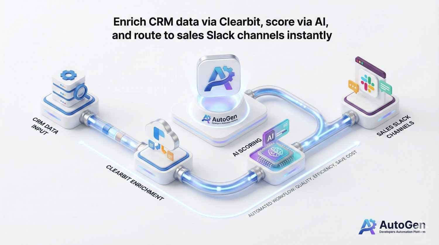 Self-Correcting Code Generation