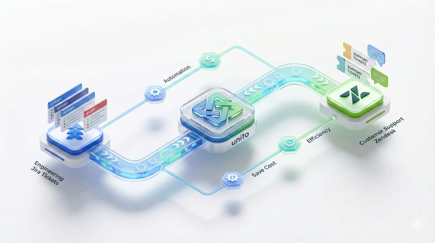 Cross-Functional DevOps Sync