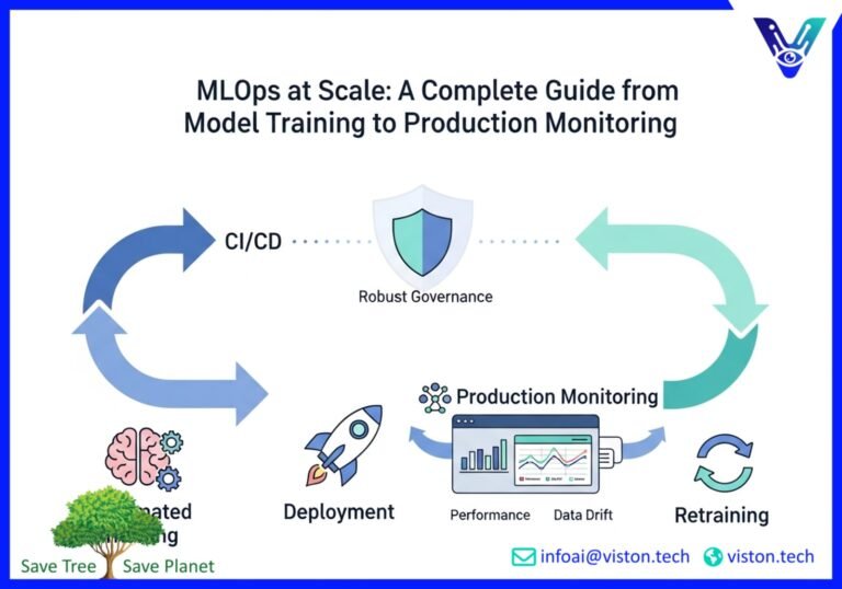 MLOps at Scale: From Model Training to Production Monitoring