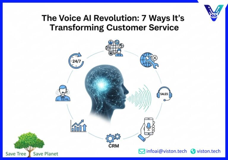 Voice-First AI Agents: The Next Customer Service Revolution
