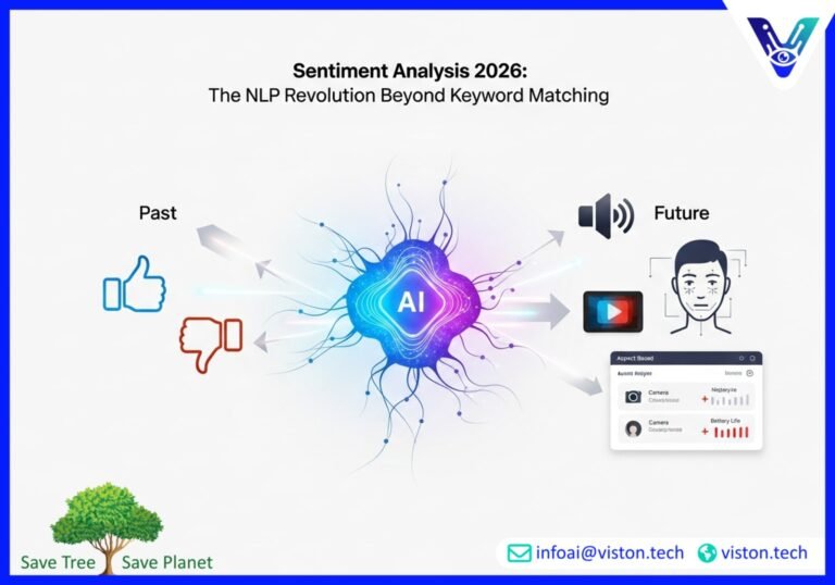 Sentiment Analysis That Actually Works: NLP in 2026 Beyond Keyword Matching