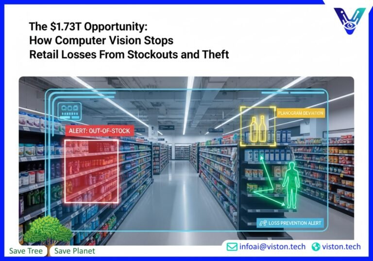 Computer Vision for Retail: Stop $1.73T in Annual Losses