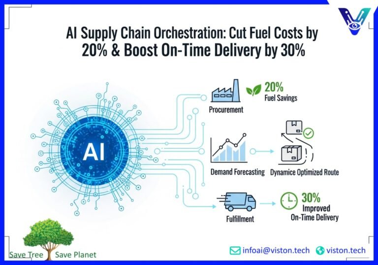 Supply Chain Orchestration with AI Agents: 20% Fuel Savings, 30% On-Time Delivery