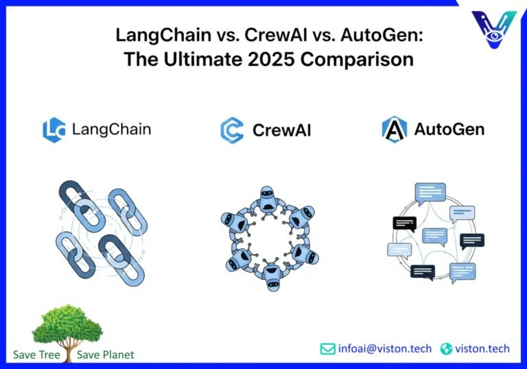 LangChain vs CrewAI vs AutoGen: Which AI Agent Framework for Your Business?