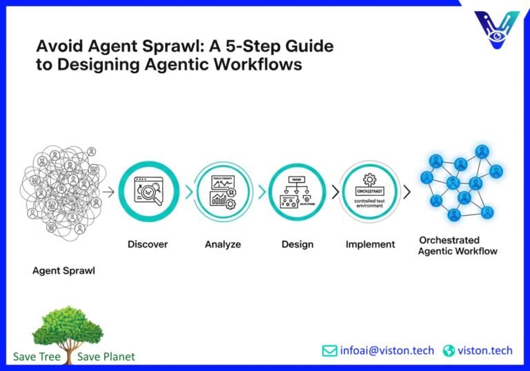 Designing Agentic Workflows: From Process Mining to Agent Orchestration