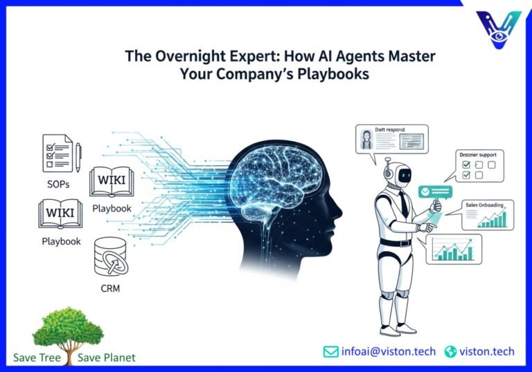 Synthetic Knowledge Workers: How Agents Learn Company Playbooks Overnight