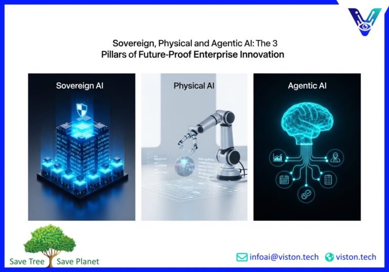 Sovereign, Physical, and Agentic AI: Three Systems Reshaping Enterprise Innovation
