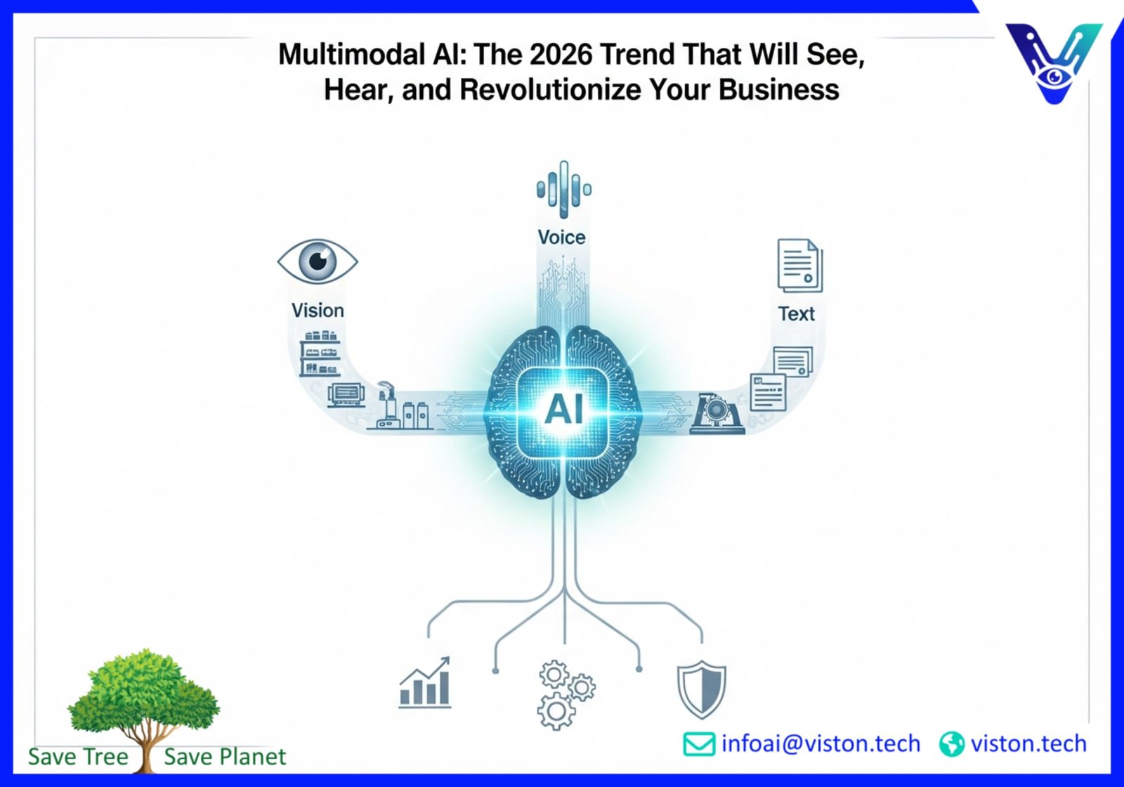 Multimodal AI: The 2026 Trend That Will See, Hear, and Revolutionize Your Business