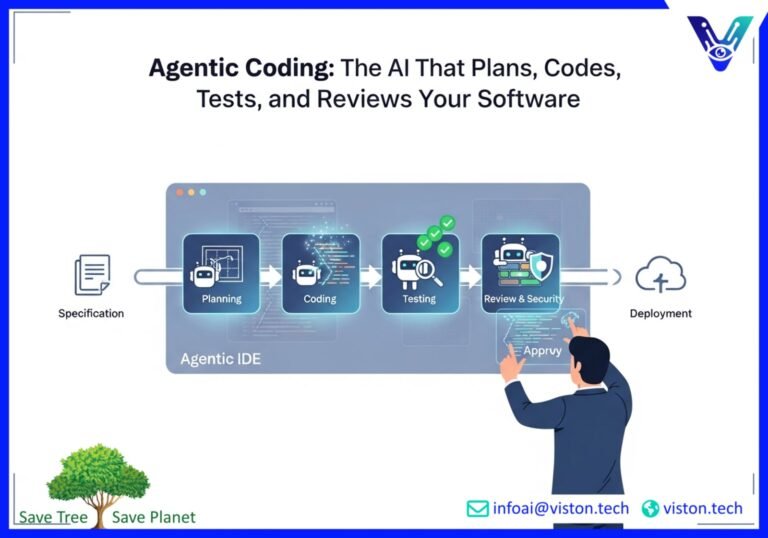 Agentic Coding Pipelines: AI Dev Environments that Plan, Code, Test, and Review