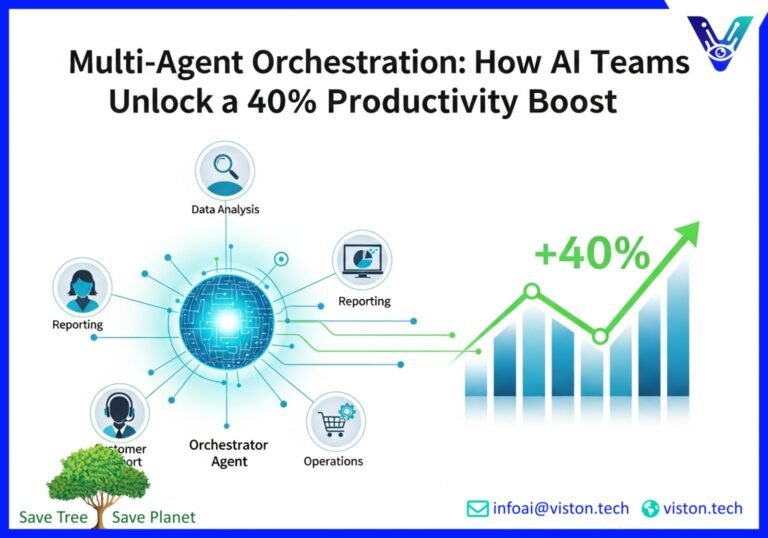 Multi-Agent Orchestration: Why Coordinated AI Teams Beat Single Agents