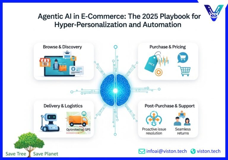 Agentic AI in E‑Commerce: From Dynamic Pricing to Post‑Purchase Journey Automation