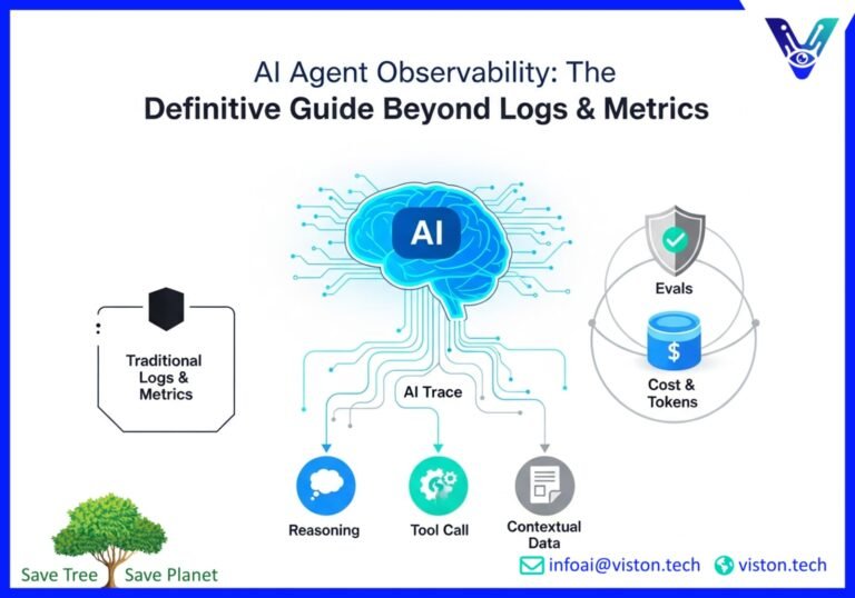 Real‑Time AI Observability for Agentic Workflows: Beyond Logs and Metrics
