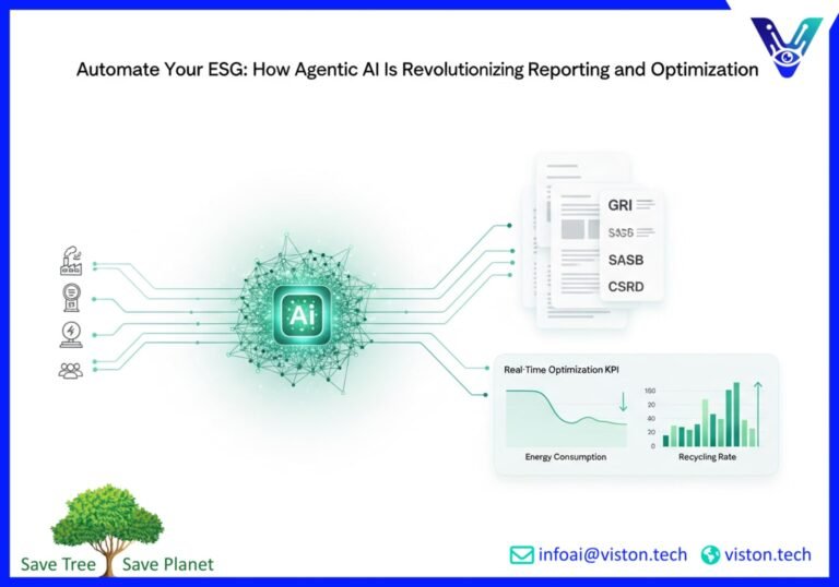Agentic AI for ESG and Sustainability: Automating Reporting and Optimization