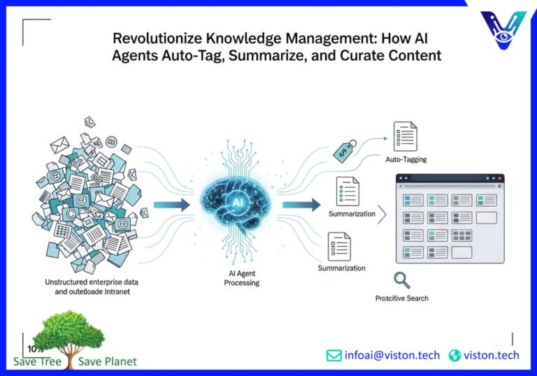 AI Agents for Knowledge Management: Auto‑Curating, Tagging, and Summarizing Enterprise Content