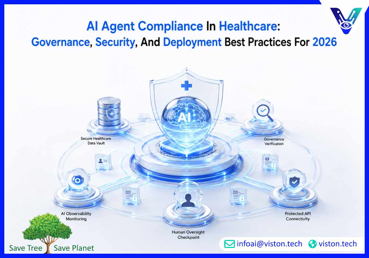 AI Agent Compliance in Healthcare Governance, Security, and Deployment Best Practices for 2026