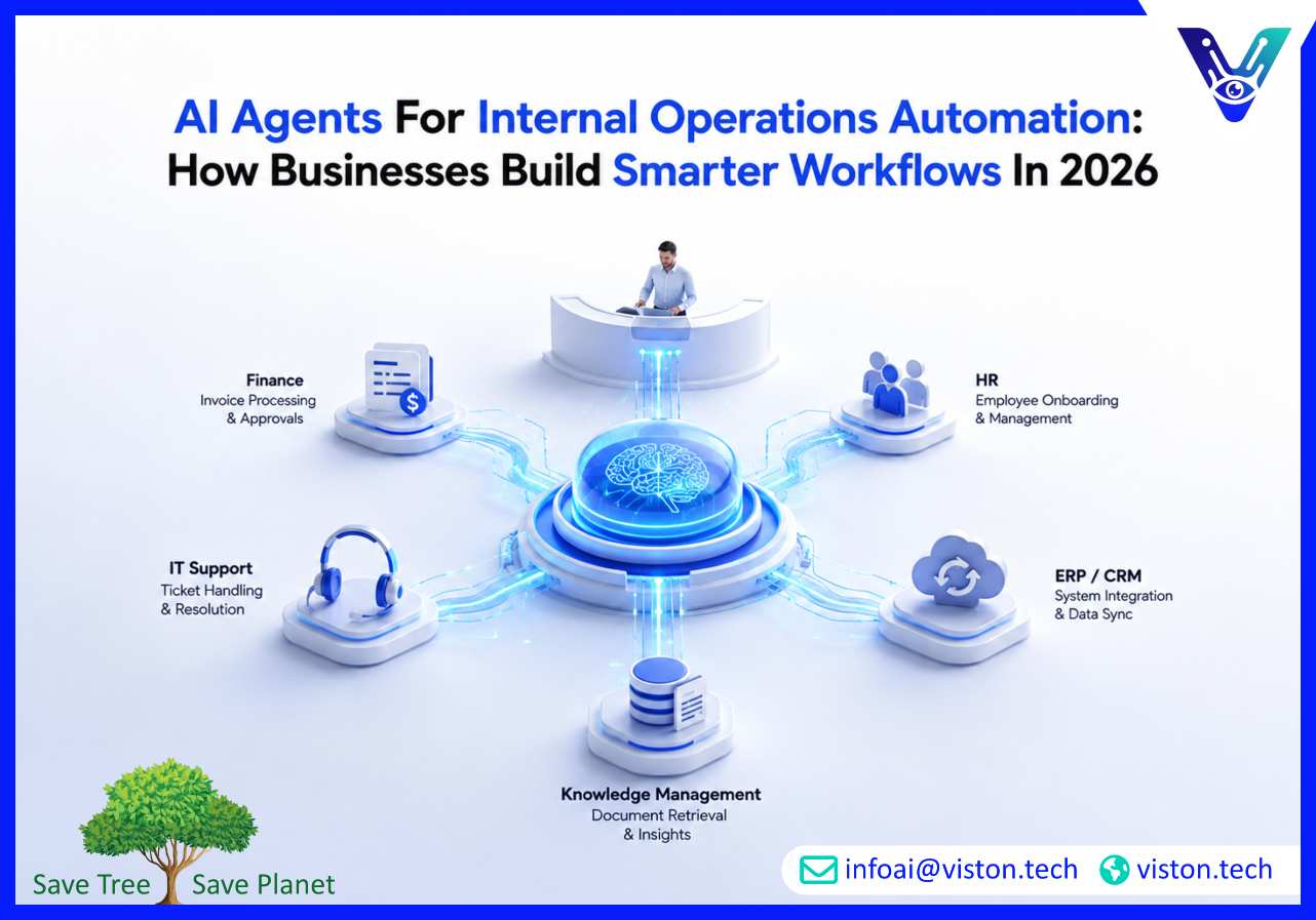 AI Agents for Internal Operations Automation How Businesses Build Smarter Workflows in 2026