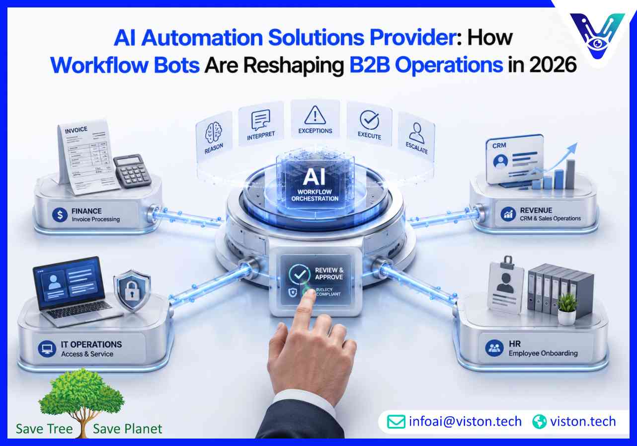 AI Automation Solutions Provider How Workflow Bots Are Reshaping B2B Operations in 2026