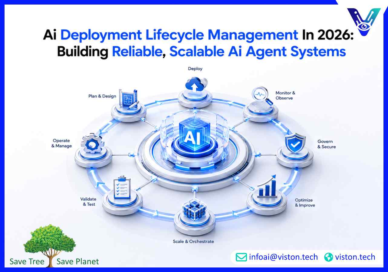 AI Deployment Lifecycle Management in 2026 Building Reliable, Scalable AI Agent Systems