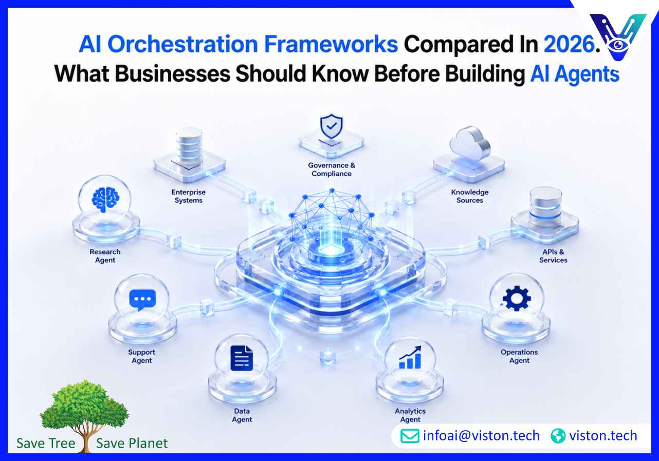 AI Orchestration Frameworks Compared in 2026 What Businesses Should Know Before Building AI Agents