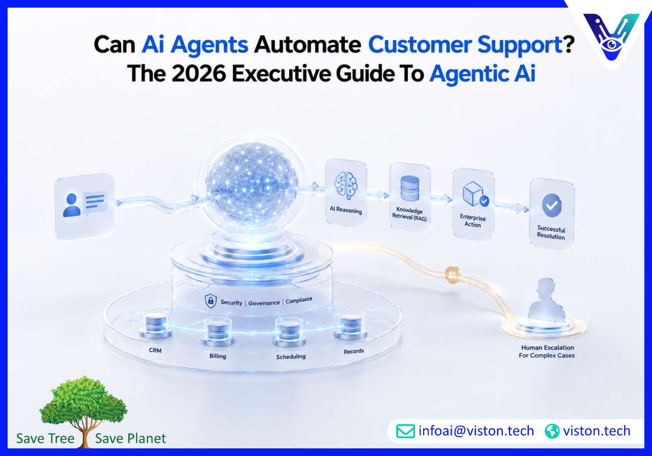Can AI Agents Automate Customer Support The 2026 Executive Guide to Agentic AI