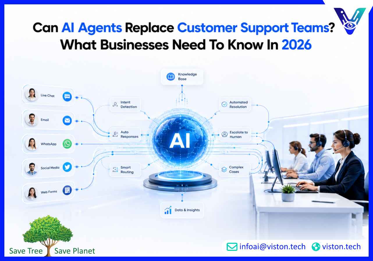 Can AI Agents Replace Customer Support Teams What Businesses Need to Know in 2026