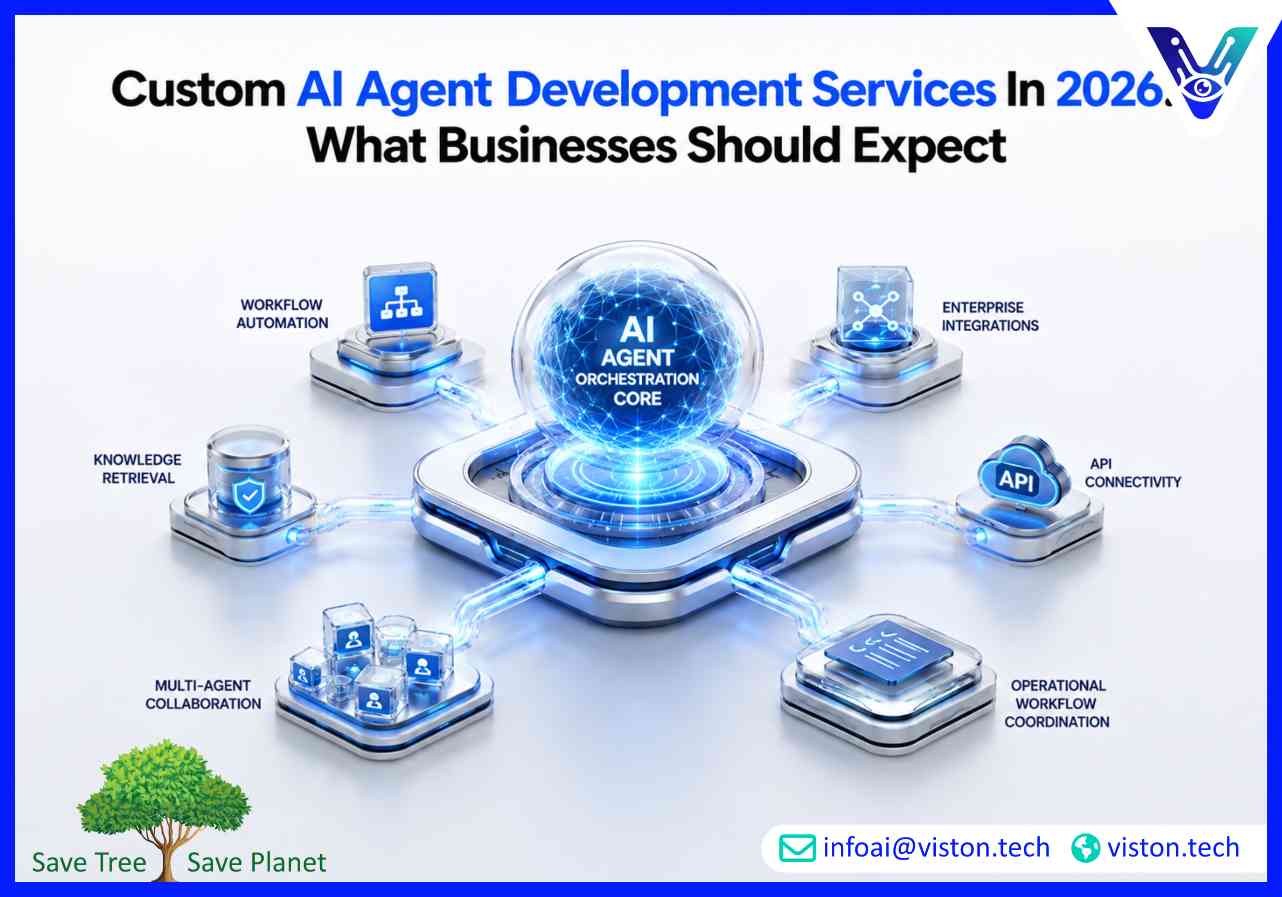 Custom AI Agent Development Services in 2026 What Businesses Should Expect