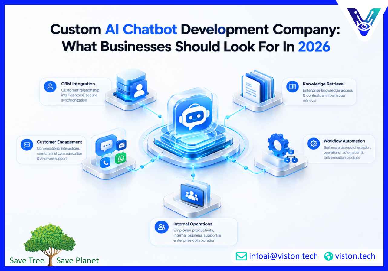 Custom AI Chatbot Development Company What Businesses Should Look for in 2026