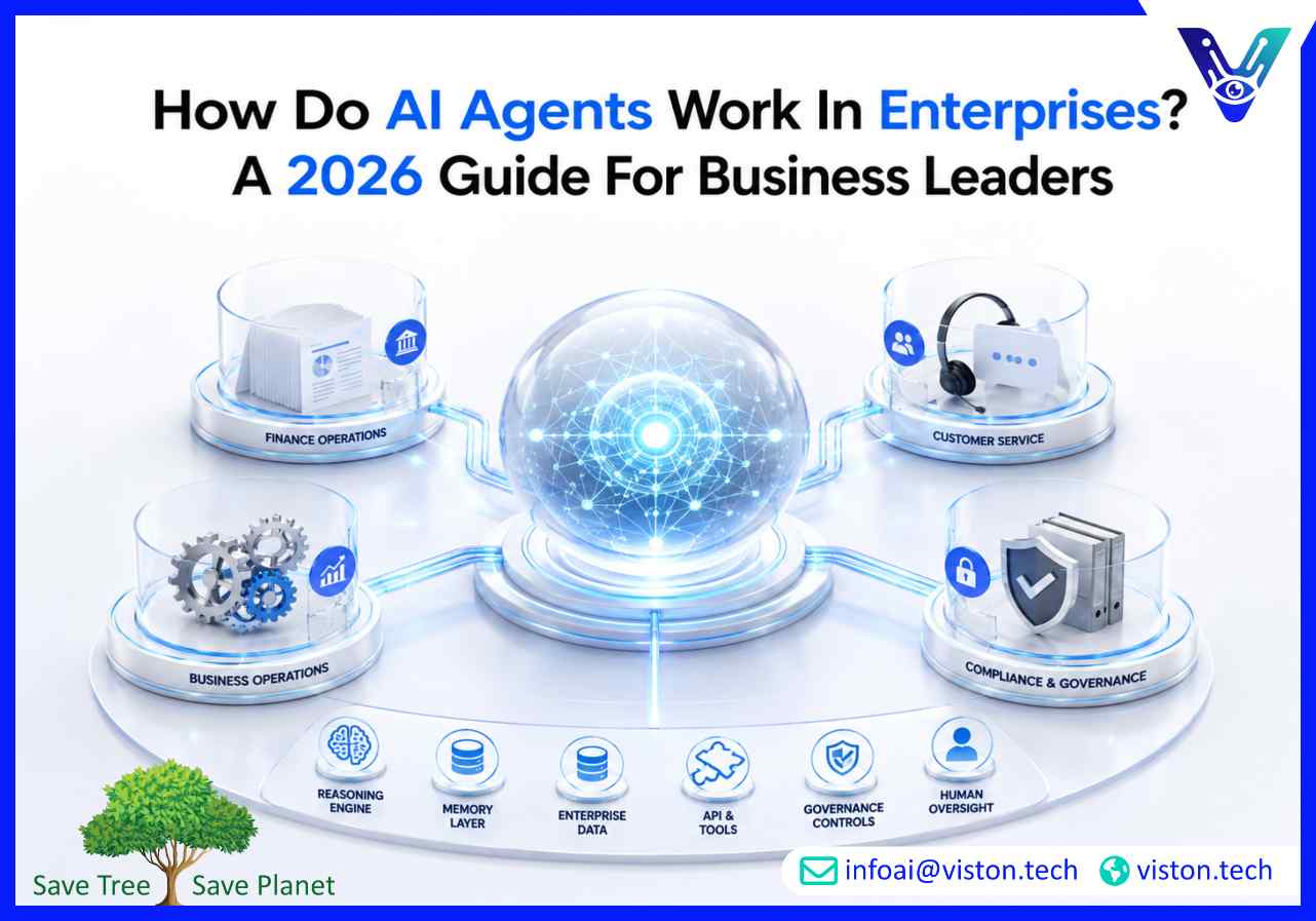 How Do AI Agents Work in Enterprises A 2026 Guide for Business Leaders