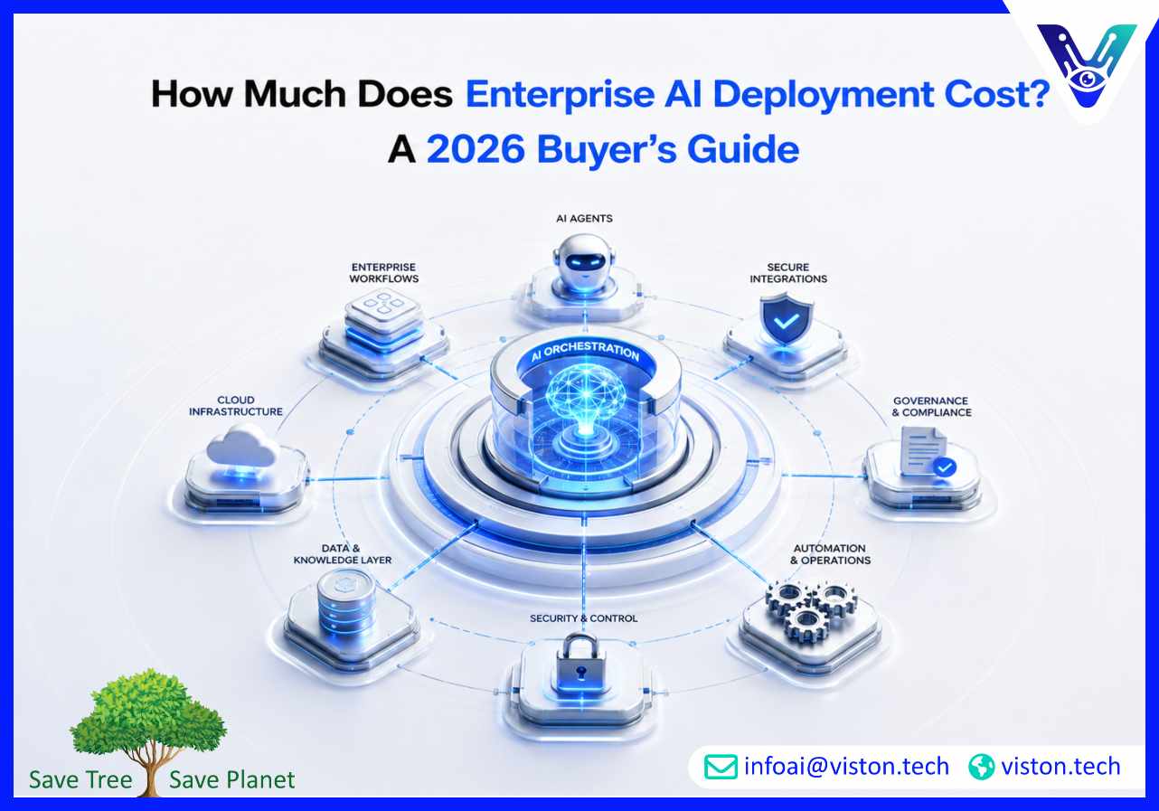 How Much Does Enterprise AI Deployment Cost A 2026 Buyer’s Guide