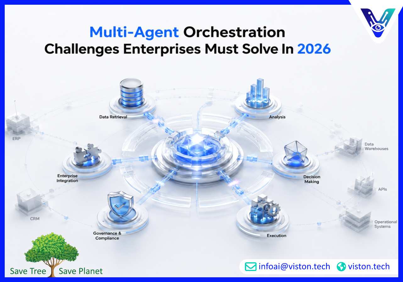 Multi-Agent Orchestration Challenges Enterprises Must Solve in 2026