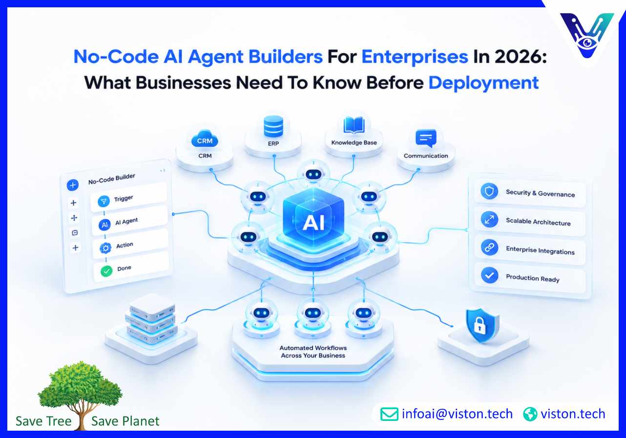 No-Code AI Agent Builders for Enterprises in 2026 What Businesses Need to Know Before Deployment