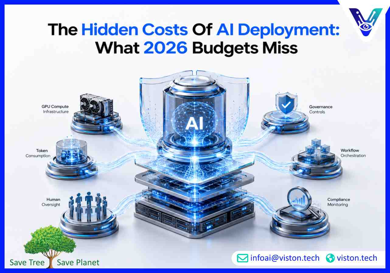 The Hidden Costs of AI Deployment What 2026 Budgets