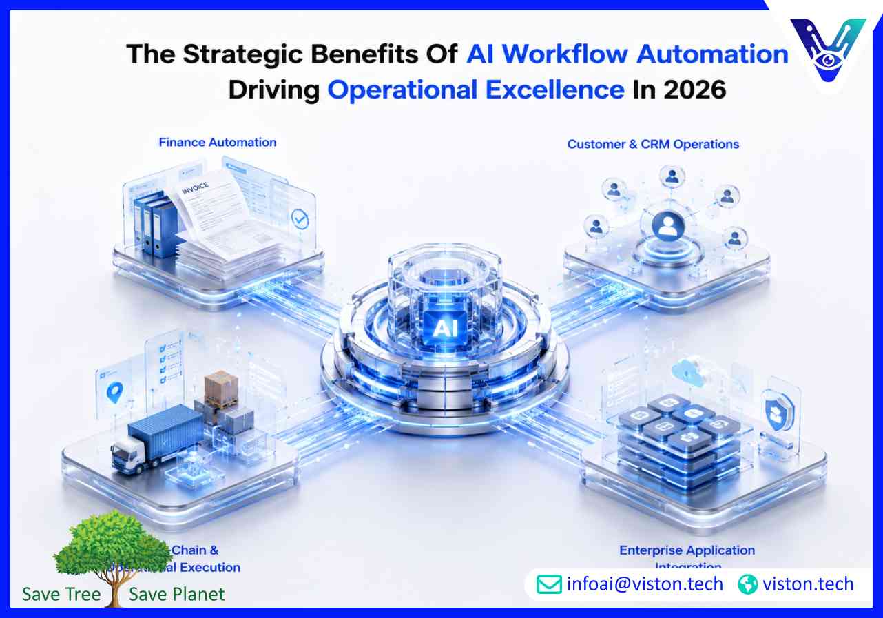 The Strategic Benefits of AI Workflow Automation Driving Operational Excellence in 2026
