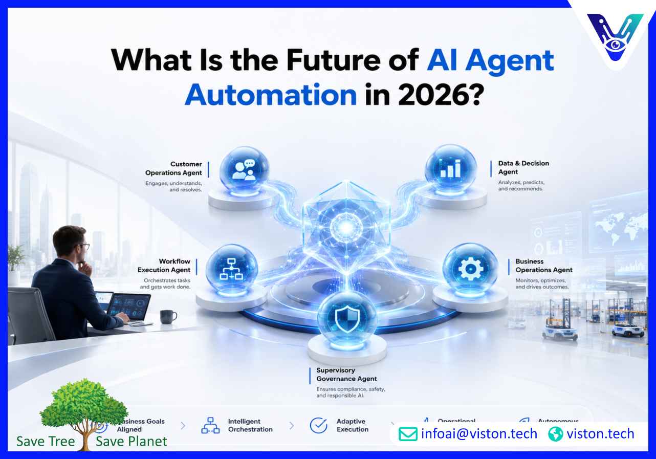 What Is the Future of AI Agent Automation in 2026