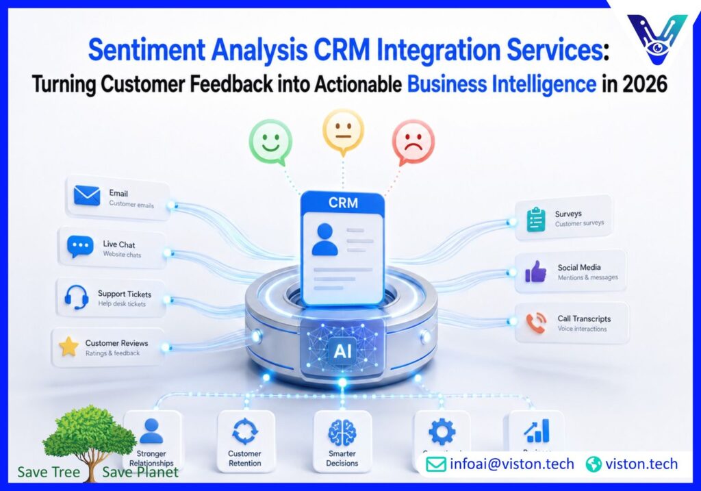 Sentiment Analysis